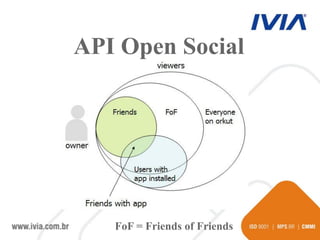 Opensocial