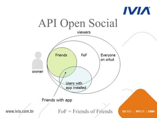 FoF = Friends of Friends API Open Social 