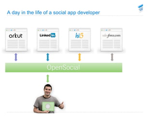 Google Devfest Bangkok - OpenSocial