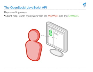 Google Devfest Bangkok - OpenSocial