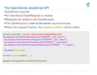 Google Devfest Bangkok - OpenSocial
