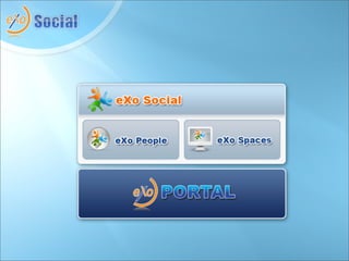 Opensocial Tour
