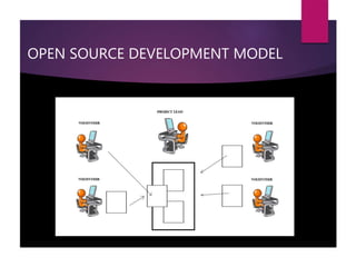 OPEN SOURCE DEVELOPMENT MODEL
 