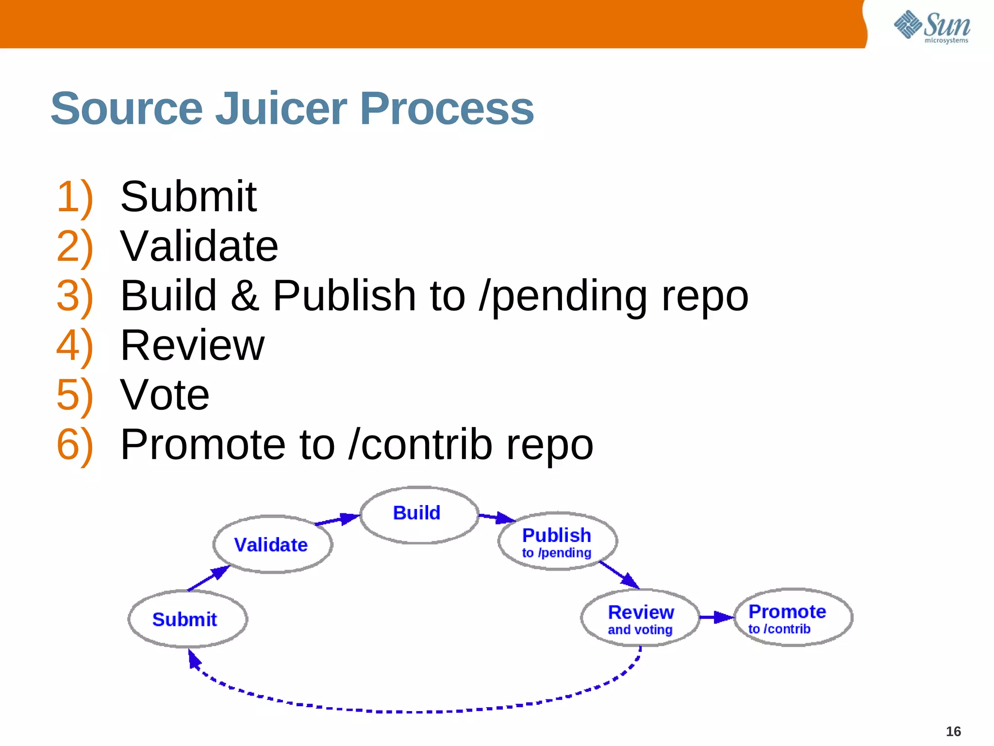 Source Juicer Process
1)   Submit
2)   Validate
3)   Build & Publish to /pending repo
4)   Review
5)   Vote
6)   Promote to /contrib repo




                                        16
 