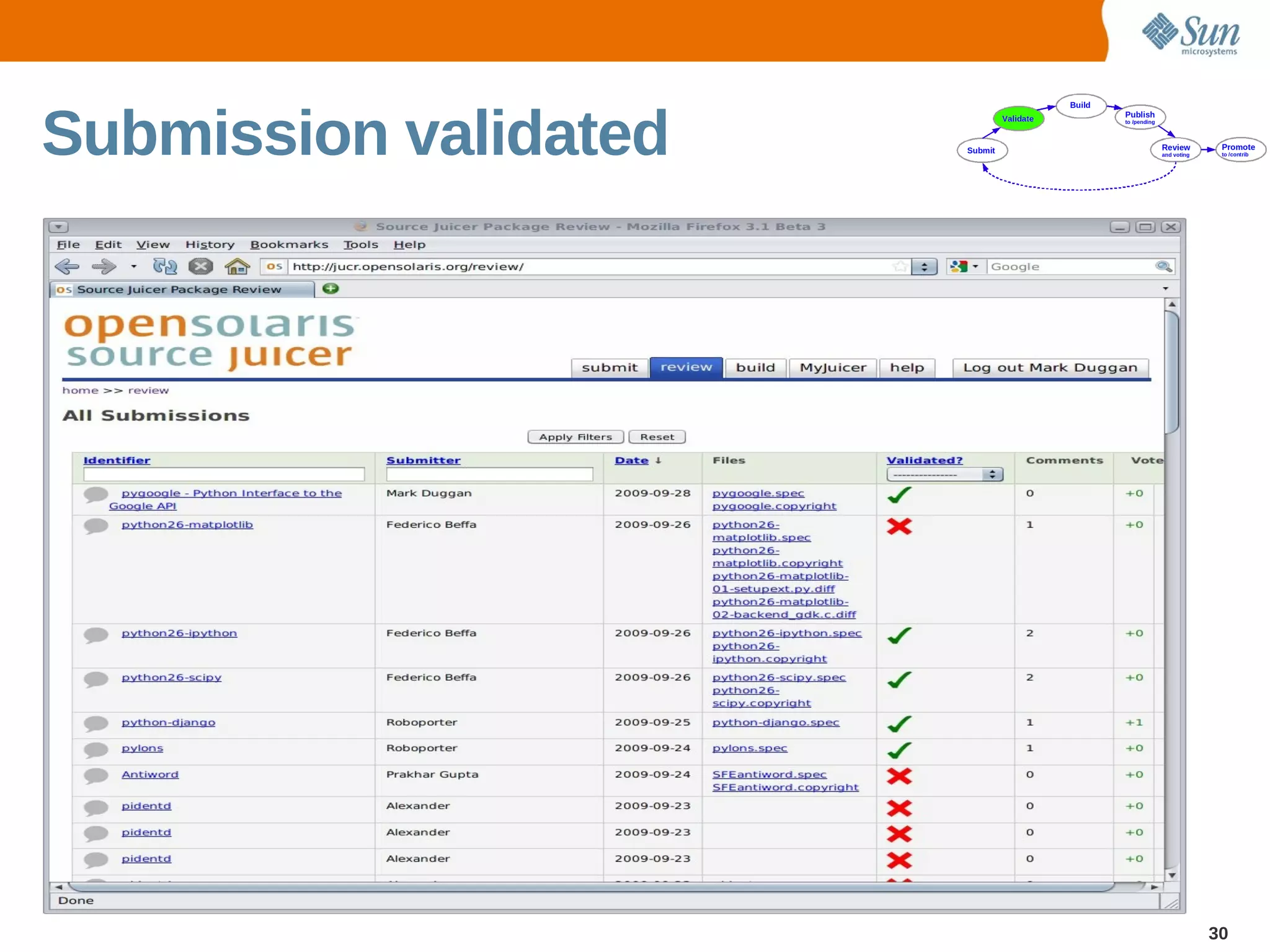 Submission validated




                       30
 