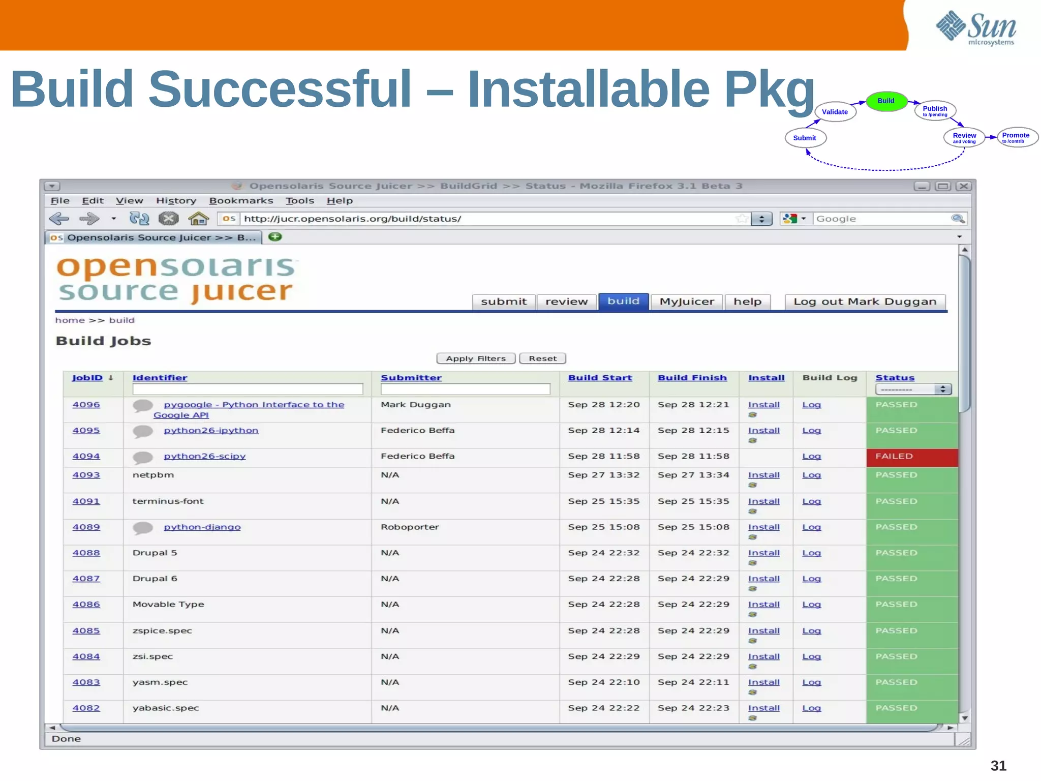 Build Successful – Installable Pkg




                                     31
 