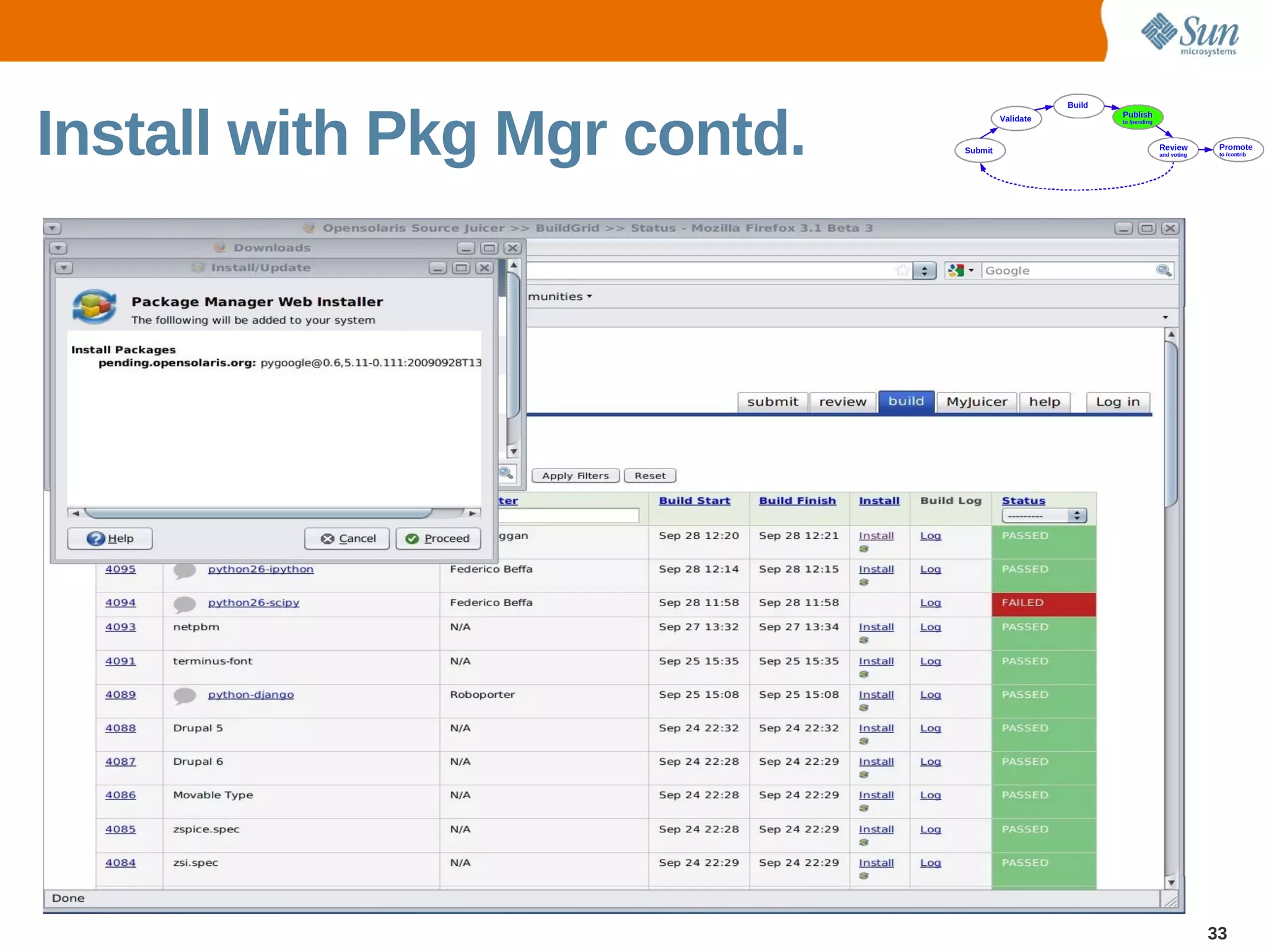 Install with Pkg Mgr contd.




                              33
 