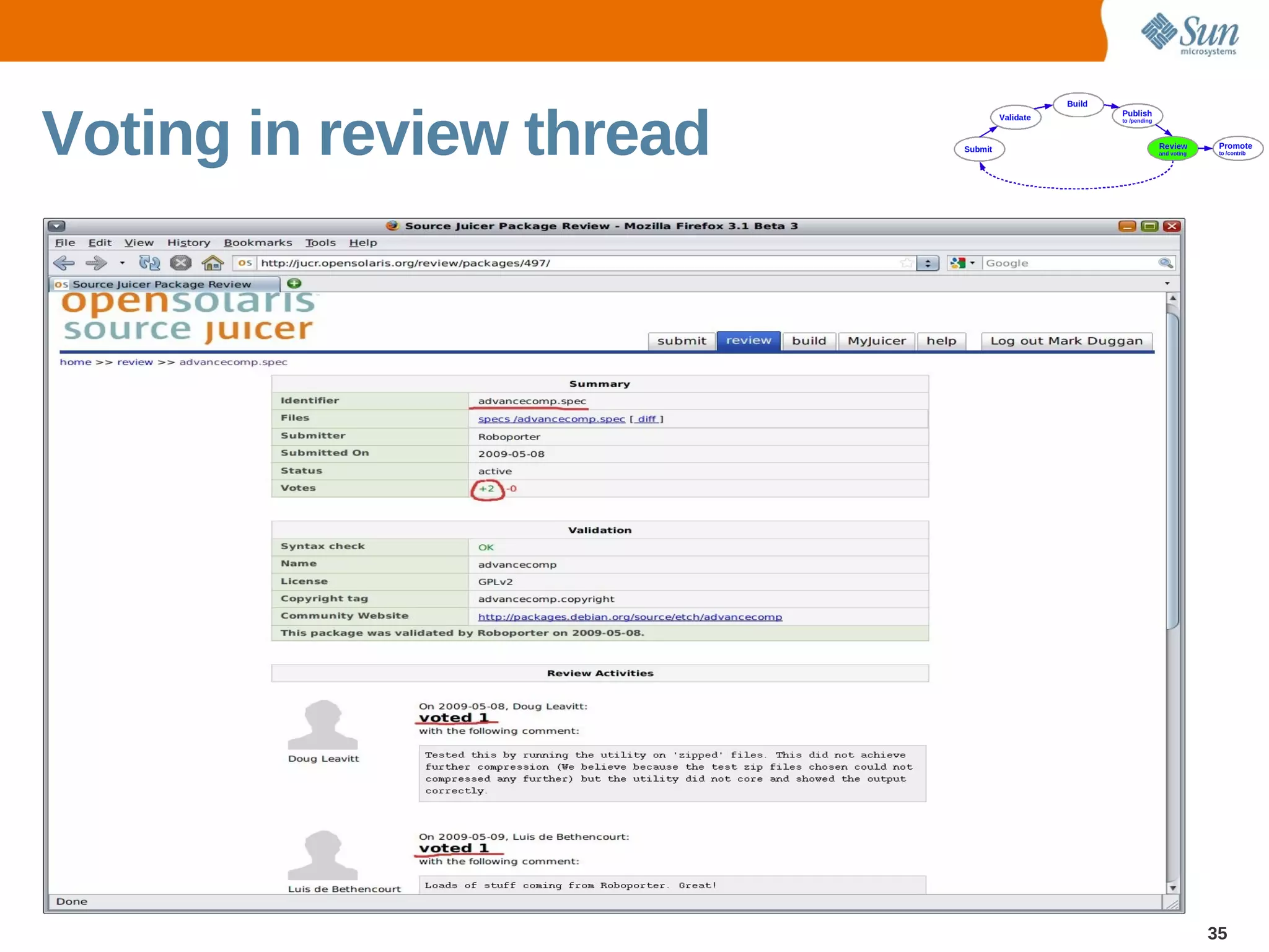 Voting in review thread




                          35
 