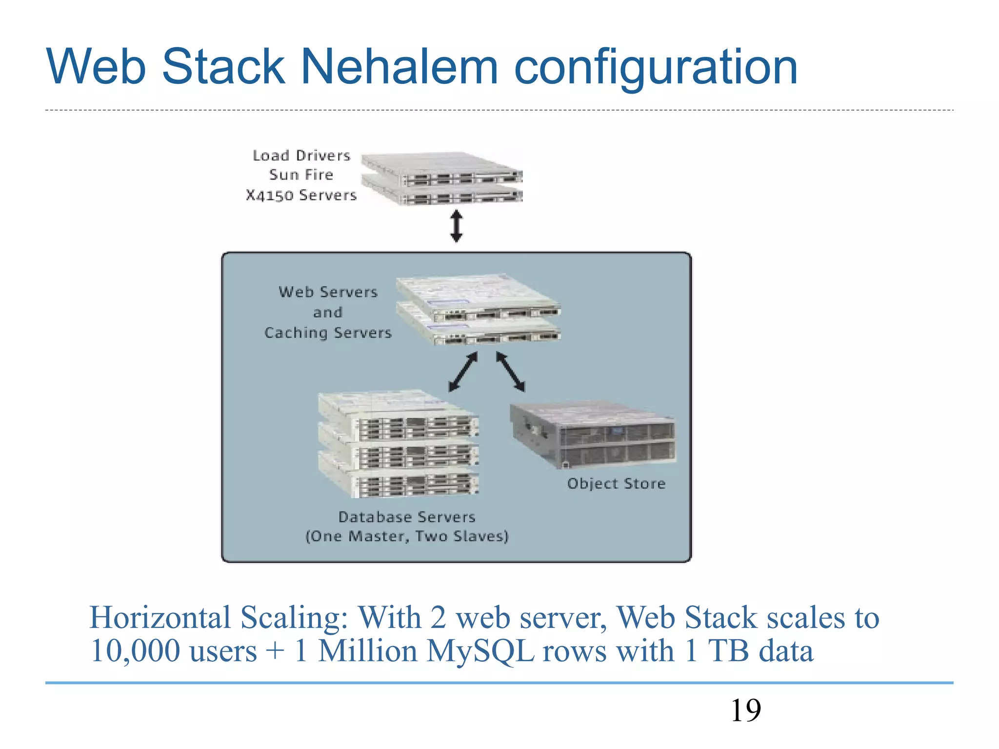 OpenSolaris Web Stack MySQL BOF