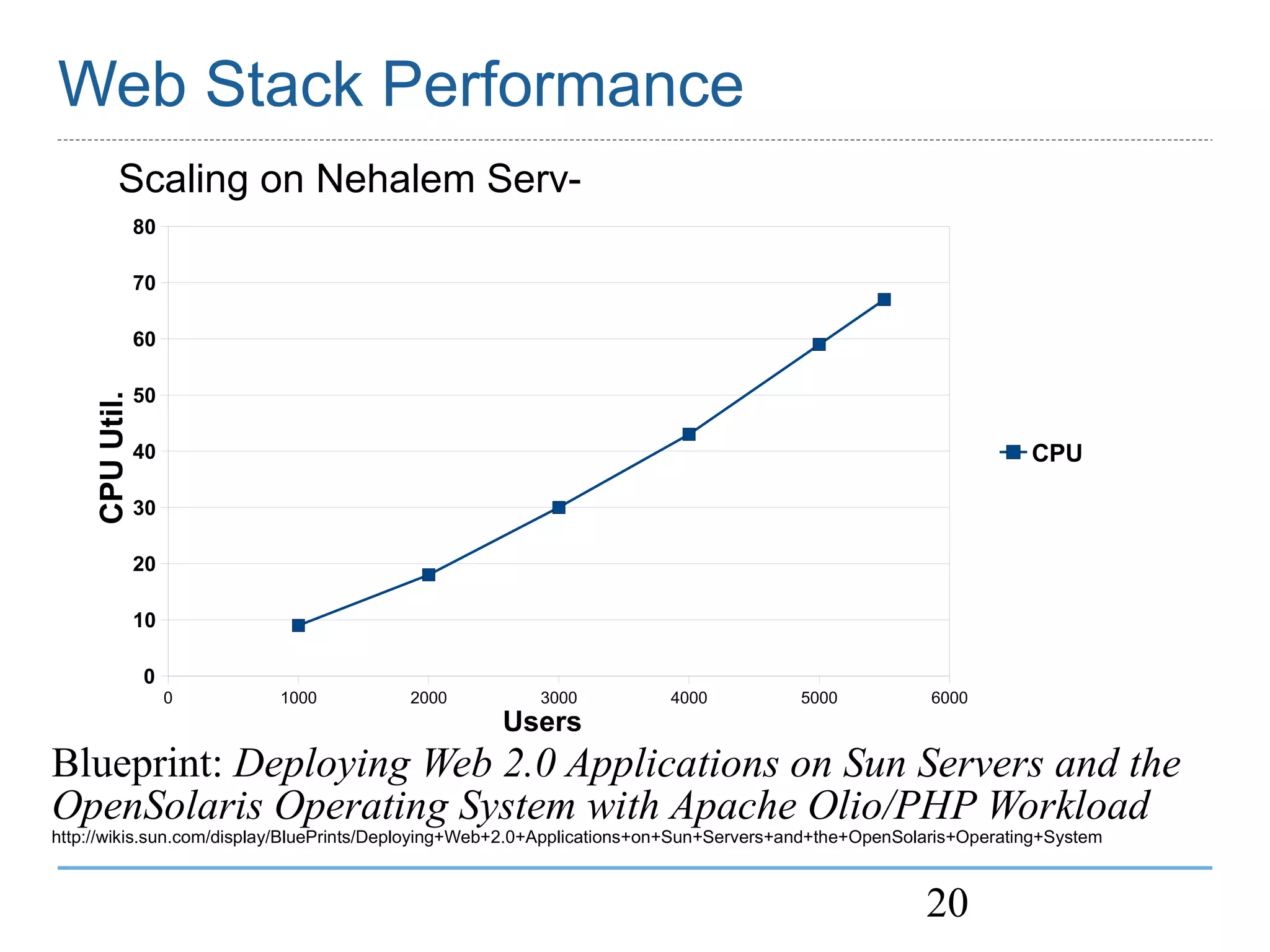 OpenSolaris Web Stack MySQL BOF