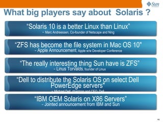 “ Dell to distribute the Solaris OS on select Dell PowerEdge servers" −   Michael Dell, chairman and CEO, Dell What big players say about  Solaris ? “ Solaris 10 is a better Linux than Linux” −   Marc Andreessen, Co-founder of Netscape and Ning “ ZFS has become the file system in Mac OS 10" −   Apple Announcement , Apple w/w Developer Conference “ The really interesting thing Sun have is ZFS” −   Linus Torvalds , founder of Linux “ IBM OEM Solaris on X86 Servers” −   Jointed announcement from IBM and Sun 