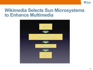 Wikimedia Selects Sun Microsystems to Enhance Multimedia 