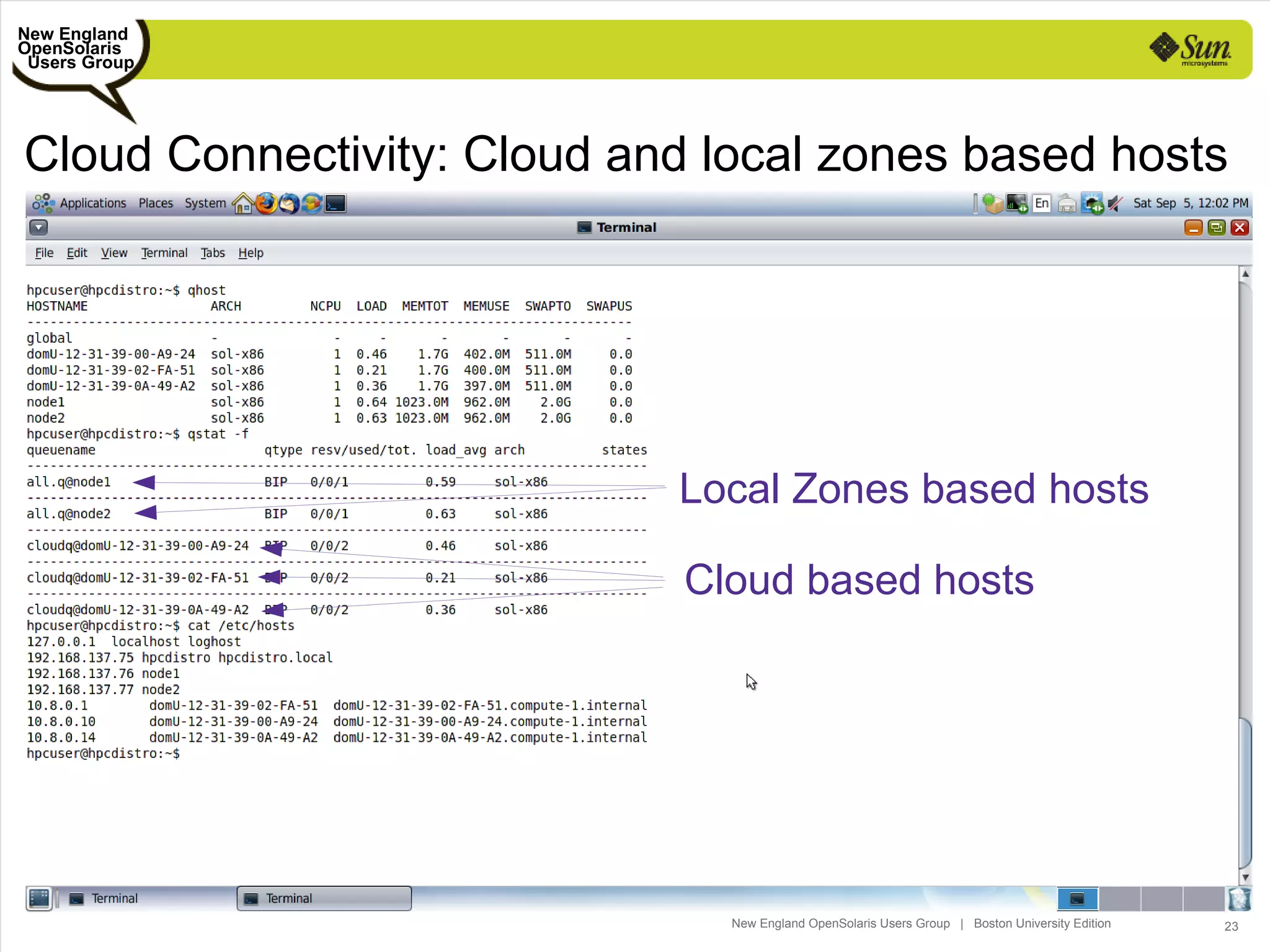 New England
OpenSolaris
 Users Group




Cloud Connectivity: Cloud and local zones based hosts




                            Local Zones based hosts

                             Cloud based hosts




                               New England OpenSolaris Users Group | Boston University Edition   23
 
