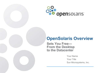 OpenSolaris Overview Sets You Free— From the Desktop to the Datacenter Your Name Your Title Sun Microsystems, Inc. 