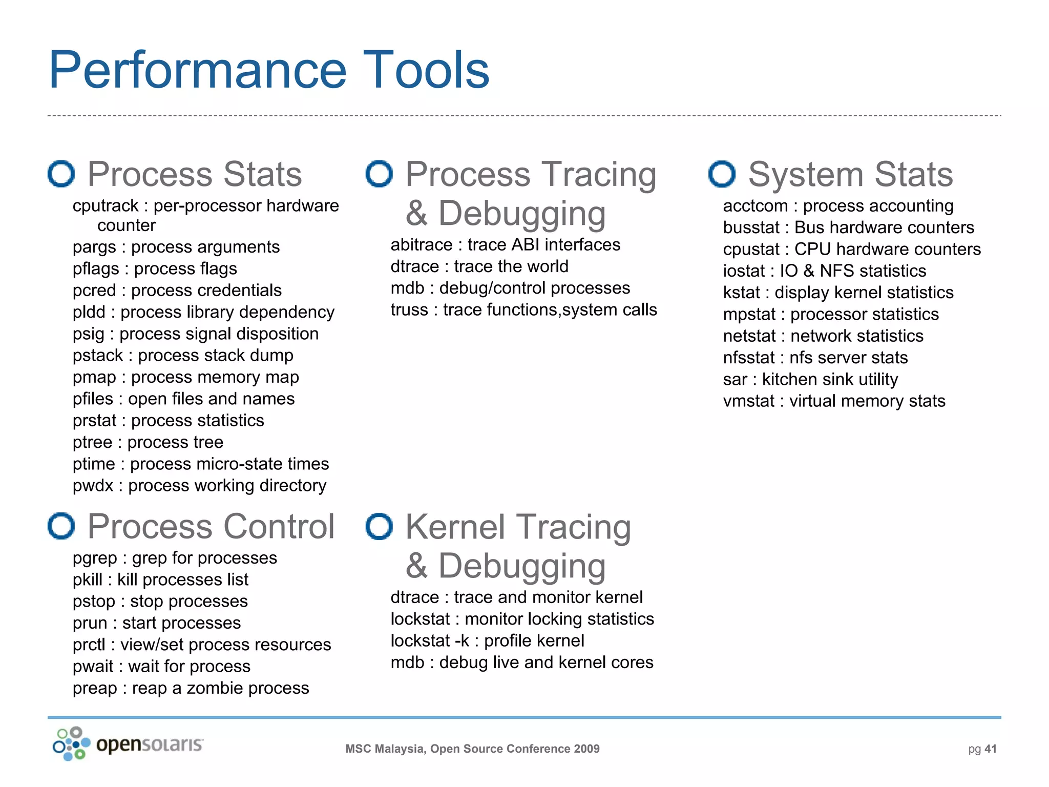 Performance Tools Process Stats cputrack : per-processor hardware counter pargs : process arguments pflags : process flags pcred : process credentials pldd : process library dependency psig : process signal disposition pstack : process stack dump pmap : process memory map pfiles : open files and names prstat : process statistics ptree : process tree ptime : process micro-state times pwdx : process working directory Process Control pgrep  :  grep for processes pkill  :  kill processes list pstop  :  stop processes prun  :  start processes prctl  :  view/set process resources pwait  :  wait for process preap  :  reap a zombie process Process Tracing & Debugging abitrace : trace ABI interfaces dtrace : trace the world mdb : debug/control processes truss : trace functions,system calls Kernel Tracing & Debugging dtrace : trace and monitor kernel  lockstat : monitor locking statistics lockstat -k : profile kernel mdb : debug live and kernel cores System Stats acctcom : process accounting busstat : Bus hardware counters cpustat : CPU hardware counters iostat : IO & NFS statistics kstat : display kernel statistics mpstat : processor statistics netstat : network statistics nfsstat : nfs server stats sar : kitchen sink utility vmstat : virtual memory stats 