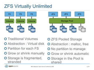 ZFS Virtually Unlimited Traditional Volumes Abstraction : Virtual disk Partition for each FS Grow or shrink manually Storage is fragmented, stranded ZFS Pooled Storage Abstraction : malloc, free No partition to manage Grow or shrink automatic Storage in the Pool is shared Volume FS Volume FS Volume FS ZFS Storage Pool ZFS ZFS 