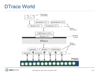 DTrace World Probes 