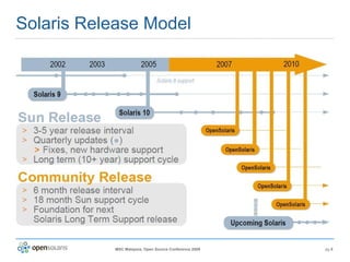 Solaris Release Model 