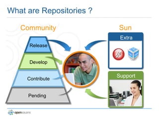 Install OpenSolaris 2009.06 Natively Boot from  OpenSolaris LiveCD 