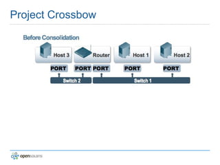 Determine, control and resolve dependencies 