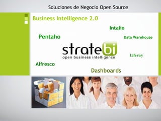 Business Intelligence 2.0   Intalio   Pentaho   Data Warehouse   Liferay Alfresco Dashboards Soluciones de Negocio Open Source 
