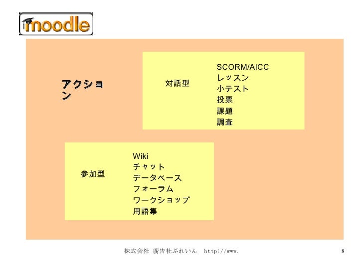 Open Soruce Eラーニングシステムの世界標準 Moodle の全て