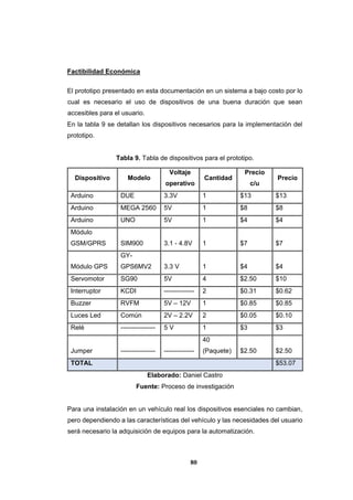 80
Factibilidad Económica
El prototipo presentado en esta documentación en un sistema a bajo costo por lo
cual es necesario el uso de dispositivos de una buena duración que sean
accesibles para el usuario.
En la tabla 9 se detallan los dispositivos necesarios para la implementación del
prototipo.
Tabla 9. Tabla de dispositivos para el prototipo.
Dispositivo Modelo
Voltaje
operativo
Cantidad
Precio
c/u
Precio
Arduino DUE 3.3V 1 $13 $13
Arduino MEGA 2560 5V 1 $8 $8
Arduino UNO 5V 1 $4 $4
Módulo
GSM/GPRS SIM900 3.1 - 4.8V 1 $7 $7
Módulo GPS
GY-
GPS6MV2 3.3 V 1 $4 $4
Servomotor SG90 5V 4 $2.50 $10
Interruptor KCDI -------------- 2 $0.31 $0.62
Buzzer RVFM 5V – 12V 1 $0.85 $0.85
Luces Led Común 2V – 2.2V 2 $0.05 $0.10
Relé ---------------- 5 V 1 $3 $3
Jumper ---------------- --------------
40
(Paquete) $2.50 $2.50
TOTAL $53.07
Elaborado: Daniel Castro
Fuente: Proceso de investigación
Para una instalación en un vehículo real los dispositivos esenciales no cambian,
pero dependiendo a las características del vehículo y las necesidades del usuario
será necesario la adquisición de equipos para la automatización.
 