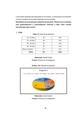 85
La encuesta realizada será adjuntada en los anexos, a continuación se procederá
a hacer el análisis de los datos obtenidos en la encuestas.
Resultados de encuesta para validación de proyecto “Diseño de un prototipo
para geolocalización y automatización vehicular a bajo costo usando
herramientas open source”
1. Edad
Tabla 13. Edad de la población.
Elaborado: Daniel Castro
Fuente: Proceso de investigación
Gráfico 49. Edad de la población
Elaborado: Daniel Castro
Fuente: Proceso de investigación
14%
21%
13%
31%
21%
Pregunta 1
18 – 25 años 25 – 30 años 30 – 40 años 40 – 50 años Mayor a 50 años
18 – 25 años 40 14%
25 – 30 años 58 21%
30 – 40 años 35 13%
40 – 50 años 87 31%
Mayor a 50 años 57 21%
TOTAL 277 100%
 