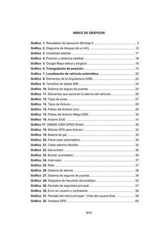 XVI
INDICE DE GRÁFICOS
Gráfico 1. Resultados de operación Blindaje II ................................................... 3
Gráfico 2. Diagrama de bloques de un AVL. ..................................................... 12
Gráfico 3. Visibilidad satelital............................................................................. 17
Gráfico 4. Posición y distancia satelital ............................................................. 18
Gráfico 5. Google Maps latitud y longitud.......................................................... 18
Gráfico 6. Triangulación de posición. ............................................................ 19
Gráfico 7. Localización de vehículo automática............................................ 20
Gráfico 8. Elementos de la Arquitectura GSM................................................... 22
Gráfico 9. Tamaños de tarjeta SIM.................................................................... 24
Gráfico 10. Sistema de seguro de puertas. ....................................................... 25
Gráfico 11. Elementos que accionan la alarma del vehículo............................. 26
Gráfico 12. Tipos de luces................................................................................. 27
Gráfico 13. Tipos de Arduino............................................................................. 28
Gráfico 14. Partes del Arduino Uno................................................................... 29
Gráfico 15. Partes del Arduino Mega 2560 ....................................................... 30
Gráfico 16. Arduino DUE. .................................................................................. 31
Gráfico 17. SIM900 GSM GPRS Shield ............................................................. 32
Gráfico 18. Módulo GPS para Arduino .............................................................. 33
Gráfico 19. Batería de gel.................................................................................. 34
Gráfico 20. Panel solar policristalino. ................................................................ 35
Gráfico 21. Cable eléctrico flexible. ................................................................... 35
Gráfico 22. Servomotor. .................................................................................... 36
Gráfico 23. Buzzer (zumbador). ........................................................................ 36
Gráfico 24. Interruptor. ...................................................................................... 37
Gráfico 25. Relé................................................................................................. 37
Gráfico 26. Sistema de alarma. ......................................................................... 38
Gráfico 27. Sistema de seguros de puertas. ..................................................... 39
Gráfico 28. Diagrama de resumido del prototipo............................................... 50
Gráfico 29. Pantalla de seguridad principal....................................................... 57
Gráfico 30. Error en usuario o contraseña. ....................................................... 58
Gráfico 31. Pantalla del menú principal - Vista del usuario final. ...................... 59
Gráfico 32. Ventana GPS. ................................................................................. 60
 