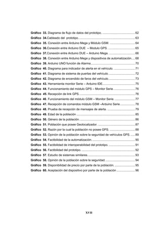 XVII
Gráfico 33. Diagrama de flujo de datos del prototipo. ....................................... 62
Gráfico 34.Cableado del prototipo.................................................................... 63
Gráfico 35. Conexión entre Arduino Mega y Módulo GSM. .............................. 64
Gráfico 36.Conexión entre Arduino DUE – Modulo GPS. ................................ 65
Gráfico 37.Conexión entre Arduino DUE – Arduino Mega. ............................... 66
Gráfico 38. Conexión entre Arduino Mega y dispositivos de automatización.... 68
Gráfico 39. Arduino UNO función de Alarma..................................................... 70
Gráfico 40. Diagrama para indicador de alerta en el vehículo. ......................... 71
Gráfico 41. Diagrama de sistema de puertas del vehículo................................ 72
Gráfico 42. Diagrama de encendido de faros del vehículo................................ 73
Gráfico 43. Herramienta monitor Serie – Arduino IDE....................................... 75
Gráfico 44. Funcionamiento del módulo GPS – Monitor Serie.......................... 76
Gráfico 45. Recepción de link GPS. .................................................................. 76
Gráfico 46. Funcionamiento del módulo GSM – Monitor Serie. ........................ 77
Gráfico 47. Recepción de comandos módulo GSM –Arduino Serie.................. 78
Gráfico 48. Prueba de recepción de mensajes de alerta. ................................. 79
Gráfico 49. Edad de la población ...................................................................... 85
Gráfico 50. Género de la población................................................................... 86
Gráfico 51. Población que posee Geolocalizador. ............................................ 87
Gráfico 52. Razón por la cual la población no posee GPS. .............................. 88
Gráfico 53. Opinión de la población sobre la seguridad de vehículos GPS. ..... 89
Gráfico 54. Factibilidad de la automatización.................................................... 90
Gráfico 55. Factibilidad de interoperabilidad del prototipo. ............................... 91
Gráfico 56. Factibilidad del prototipo. ................................................................ 92
Gráfico 57. Estudio de sistemas similares......................................................... 93
Gráfico 58. Opinión de la población sobre la seguridad.................................... 94
Gráfico 59. Disponibilidad de precio por parte de la población. ........................ 95
Gráfico 60. Aceptación del dispositivo por parte de la población ...................... 96
 