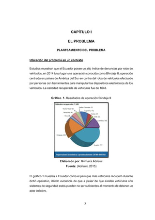 3
CAPÍTULO I
EL PROBLEMA
PLANTEAMIENTO DEL PROBLEMA
Ubicación del problema en un contexto
Estudios muestran que el Ecuador posee un alto índice de denuncias por robo de
vehículos, en 2014 tuvo lugar una operación conocida como Blindaje II, operación
centrada en países de América del Sur en contra del robo de vehículos efectuado
por personas con herramientas para manipular los dispositivos electrónicos de los
vehículos. La cantidad recuperada de vehículos fue de 1648.
Gráfico 1. Resultados de operación Blindaje II
Elaborado por: Romaira Adriaini
Fuente: (Adriaini, 2015)
El gráfico 1 muestra a Ecuador como el país que más vehículos recuperó durante
dicho operativo, dando evidencia de que a pesar de que existen vehículos con
sistemas de seguridad estos pueden no ser suficientes al momento de detener un
acto delictivo.
 