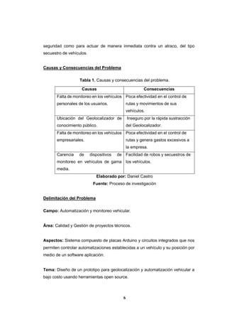 6
seguridad como para actuar de manera inmediata contra un atraco, del tipo
secuestro de vehículos.
Causas y Consecuencias del Problema
Tabla 1. Causas y consecuencias del problema.
Causas Consecuencias
Falta de monitoreo en los vehículos
personales de los usuarios.
Poca efectividad en el control de
rutas y movimientos de sus
vehículos.
Ubicación del Geolocalizador de
conocimiento público.
Inseguro por la rápida sustracción
del Geolocalizador.
Falta de monitoreo en los vehículos
empresariales.
Poca efectividad en el control de
rutas y genera gastos excesivos a
la empresa.
Carencia de dispositivos de
monitoreo en vehículos de gama
media.
Facilidad de robos y secuestros de
los vehículos.
Elaborado por: Daniel Castro
Fuente: Proceso de investigación
Delimitación del Problema
Campo: Automatización y monitoreo vehicular.
Área: Calidad y Gestión de proyectos técnicos.
Aspectos: Sistema compuesto de placas Arduino y circuitos integrados que nos
permiten controlar automatizaciones establecidas a un vehículo y su posición por
medio de un software aplicación.
Tema: Diseño de un prototipo para geolocalización y automatización vehicular a
bajo costo usando herramientas open source.
 