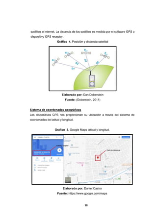 18
satélites o internet. La distancia de los satélites es medida por el software GPS o
dispositivo GPS receptor.
Gráfico 4. Posición y distancia satelital
Elaborado por: Dan Doberstein
Fuente: (Doberstein, 2011)
Sistema de coordenadas geográficas
Los dispositivos GPS nos proporcionan su ubicación a través del sistema de
coordenadas de latitud y longitud.
Gráfico 5. Google Maps latitud y longitud.
Elaborado por: Daniel Castro
Fuente: https://www.google.com/maps
 