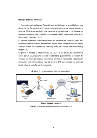 20
Rastreo Satelital Vehicular
“Los sistemas Localización Automática de Vehículos en la actualidad son muy
demandados. Es una aplicación que aprovecha la información que se tiene en el
receptor GPS de un vehículo y la transmite a un centro de control donde se
encuentra instalada una computadora que posee un GIS -Sistema de Información
Geográfica”. (Martinez, 2012).
El sistema de rastreo satelital enfocado a los vehículos es conocido como AVL
(automatic vehicle location), este sistema es una de las tantas facetas del rastreo
satelital, usa de un sistema GPS satelital y móvil, una red de comunicaciones y
mapas AVL.
La gráfica 7 muestra la interacción de un AVL y la red celular. El sistema GPS
usado por un AVL sigue una serie de coordenadas, que determina la posición del
vehículo por medio de la latitud y la longitud provista de la señal de 4 satélites en
alineación, esta información es vista por el móvil GPS y es enviada por medio de
la red celular a un software de monitoreo.
Gráfico 7. Localización de vehículo automática.
Elaborado por: Servicol
Fuente: http://www.servicolsistemas.com/trackid.php
 