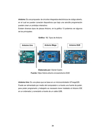 28
Arduino: Es una propuesta de circuitos integrados electrónicos de código abierto,
en el cual se pueden conectar dispositivos que bajo una sencilla programación
pueden crear un prototipo interactivo.
Existen diversos tipos de placas Arduino, en la gráfico 13 podemos ver algunos
de los principales:
Gráfico 13. Tipos de Arduino
Elaborado por: Daniel Castro
Fuente: https://store.arduino.cc/usa/arduino-DUE
Arduino Uno: Es una placa que se basa en un microcontrolador ATmega328.
Puede ser alimentado por medio del computador o a través una fuente de poder,
para poder programarlo y trabajarlo es necesario tener instalado el Arduino IDE
en un ordenador y conectarlo a través de un cable USB.
Arduino Uno Arduino Mega Arduino DUE
 