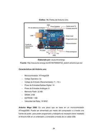 29
Gráfico 14. Partes del Arduino Uno.
Elaborado por: osusume-energy
Fuente: http://osusume-energy.biz/20180709064722_sketch-arduino-que-es/
Características del Arduino uno:
 Microcontrolador: ATmega328
 Voltaje Operativo: 5v
 Voltaje de Entrada (Recomendado): 7 – 12 v
 Pines de Entradas/Salidas Digital: 14
 Pines de Entradas Análogas: 6
 Memoria Flash: 32 KB
 SRAM: 2 KB
 EEPROM: 1 KB
 Velocidad del Reloj: 16 MHZ.
Arduino Mega 2560: Es una placa que se basa en un microcontrolador
ATmega2560. Puede ser alimentado por medio del computador o a través una
fuente de poder, para poder programarlo y trabajarlo es necesario tener instalado
el Arduino IDE en un ordenador y conectarlo a través de un cable USB.
 