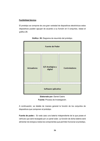 50
Factibilidad técnica
El prototipo se compone de una gran variedad de dispositivos electrónicos estos
dispositivos pueden agrupar de acuerdo a su función en 5 conjuntos, véase el
gráfico 28.
Gráfico 28. Diagrama de resumido del prototipo.
Elaborado por: Daniel Castro
Fuente: Proceso de Investigación.
A continuación, se detalla de manera general la función de los conjuntos de
dispositivos que componen el prototipo.
Fuente de poder.- En este caso una batería independiente de la que posee el
vehículo que será recargada por un panel solar. La función de dicha batería será
alimentar de energía a todos los componentes que permiten funcionar al prototipo,
 
