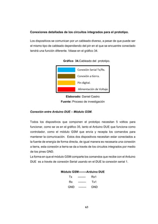 63
Conexiones detalladas de los circuitos integrados para el prototipo.
Los dispositivos se comunican por un cableado diverso, a pesar de que puede ser
el mismo tipo de cableado dependiendo del pin en el que se encuentre conectado
tendrá una función diferente. Véase en el gráfico 34.
Gráfico 34.Cableado del prototipo.
Elaborado: Daniel Castro
Fuente: Proceso de investigación
Conexión entre Arduino DUE – Módulo GSM.
Todos los dispositivos que componen el prototipo necesitan 5 voltios para
funcionar, como se ve en el gráfico 35, tanto el Arduino DUE que funciona como
controlador, como el módulo GSM que envía y recepta los comandos para
mantener la comunicación. Estos dos dispositivos necesitan estar conectados a
la fuente de energía de forma directa, de igual manera es necesaria una conexión
a tierra, esta conexión a tierra se da a través de los circuitos integrados por medio
de los pines GND.
La forma en que el módulo GSM comparte los comandos que recibe con el Arduino
DUE es a través de conexión Serial usando en el DUE la conexión serial 1.
Módulo GSM--------Arduino DUE
Tx -------- Rx1
Rx -------- Tx1
GND -------- GND
 