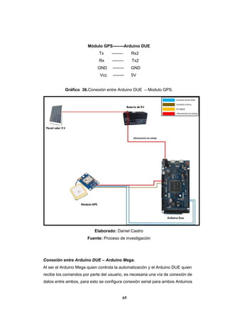 65
Módulo GPS--------Arduino DUE
Tx -------- Rx2
Rx -------- Tx2
GND -------- GND
Vcc -------- 5V
Gráfico 36.Conexión entre Arduino DUE – Modulo GPS.
Elaborado: Daniel Castro
Fuente: Proceso de investigación
Conexión entre Arduino DUE – Arduino Mega.
Al ser el Arduino Mega quien controla la automatización y el Arduino DUE quien
recibe los comandos por parte del usuario, es necesaria una vía de conexión de
datos entre ambos, para esto se configura conexión serial para ambos Arduinos
 