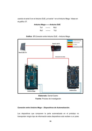 66
usando el serial 3 en el Arduino DUE y el serial 1 en el Arduino Mega. Véase en
el gráfico 37.
Arduino Mega--------Arduino DUE
Tx1 -------- Rx3
Rx1 -------- Tx3
Gráfico 37.Conexión entre Arduino DUE – Arduino Mega.
Elaborado: Daniel Castro
Fuente: Proceso de investigación
Conexión entre Arduino Mega – Dispositivos de Automatización.
Los dispositivos que componen la parte automatizada en el prototipo no
transportan ningún tipo de información estos dispositivos solo reciben o un pulso
 