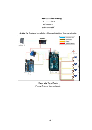 68
Relé -------- Arduino Mega
In 1 -------- Pin 7
Vcc -------- 5V
GND -------- GND
Gráfico 38. Conexión entre Arduino Mega y dispositivos de automatización.
Elaborado: Daniel Castro
Fuente: Proceso de investigación
 