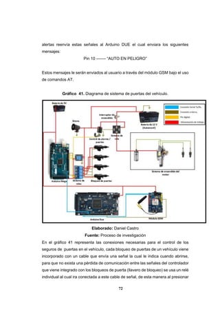 72
alertas reenvía estas señales al Arduino DUE el cual enviara los siguientes
mensajes:
Pin 10 ------- “AUTO EN PELIGRO”
Estos mensajes le serán enviados al usuario a través del módulo GSM bajo el uso
de comandos AT.
Gráfico 41. Diagrama de sistema de puertas del vehículo.
Elaborado: Daniel Castro
Fuente: Proceso de investigación
En el gráfico 41 representa las conexiones necesarias para el control de los
seguros de puertas en el vehículo, cada bloqueo de puertas de un vehículo viene
incorporado con un cable que envía una señal la cual le indica cuando abrirse,
para que no exista una pérdida de comunicación entre las señales del controlador
que viene integrado con los bloqueos de puerta (llavero de bloqueo) se usa un relé
individual al cual ira conectada a este cable de señal, de esta manera al presionar
 