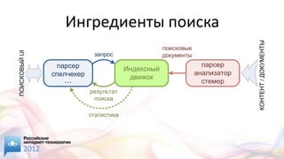 Ингредиенты поиска




                                                                             КОНТЕНТ / ДОКУМЕНТЫ
                                                    поисковые
ПОИСКОВЫЙ UI




                            запрос                  документы
                 парсер                                           парсер
                                        Индексный
               спелчекер                                        анализатор
                                         движок
                  ...                                             стемер
                           результат
                            поиска

                           статистика
 