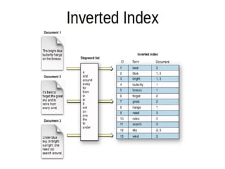 Scalable, High­Performance Indexing

   * small RAM requirements
   * incremental indexing as fast as batch indexing
   * index size roughly 20­30% the size of text indexed

Powerful, Accurate and Efficient Search Algorithms

   * ranked searching ­­ best results returned first
   * many powerful query types: phrase queries, wildcard 
     queries, proximity queries, range queries and more
   * fielded searching (e.g., title, author, contents)
   * date­range searching
   * sorting by any field
   * multiple­index searching with merged results
   * allows simultaneous update and searching

Cross­Platform Solution

   *  Available  as  Open  Source  software  under  the  Apache 
     License which lets you use Lucene in both commercial   
     and Open Source programs
   * 100%­pure Java
   * Implementations in other programming languages 
     available that are index­compatible
 