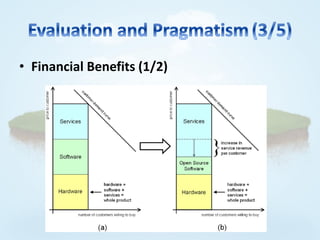 • Financial Benefits (1/2)
 