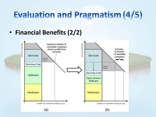 • Financial Benefits (2/2)
 