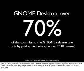 GNOME Desktop: over


                         70%
          of the commits to the GNOME releases are
         made by pai...