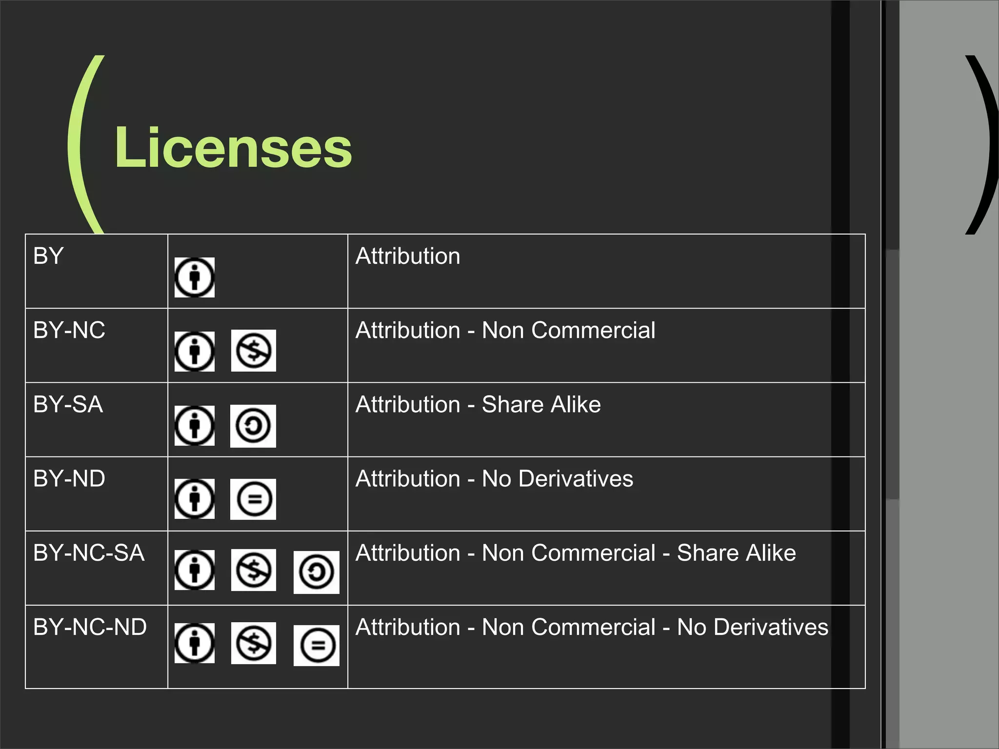 ( )Licenses
BY Attribution
BY-NC Attribution - Non Commercial
BY-SA Attribution - Share Alike
BY-ND Attribution - No Derivatives
BY-NC-SA Attribution - Non Commercial - Share Alike
BY-NC-ND Attribution - Non Commercial - No Derivatives
 