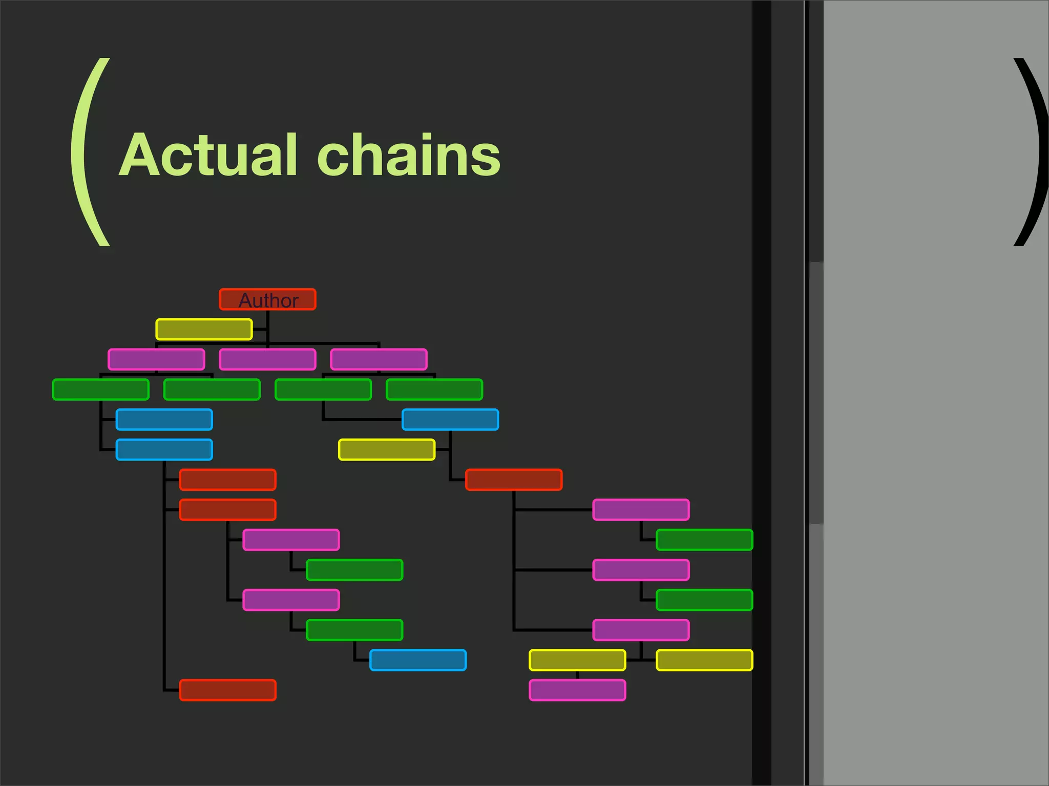 ( )Actual chains
Author
 