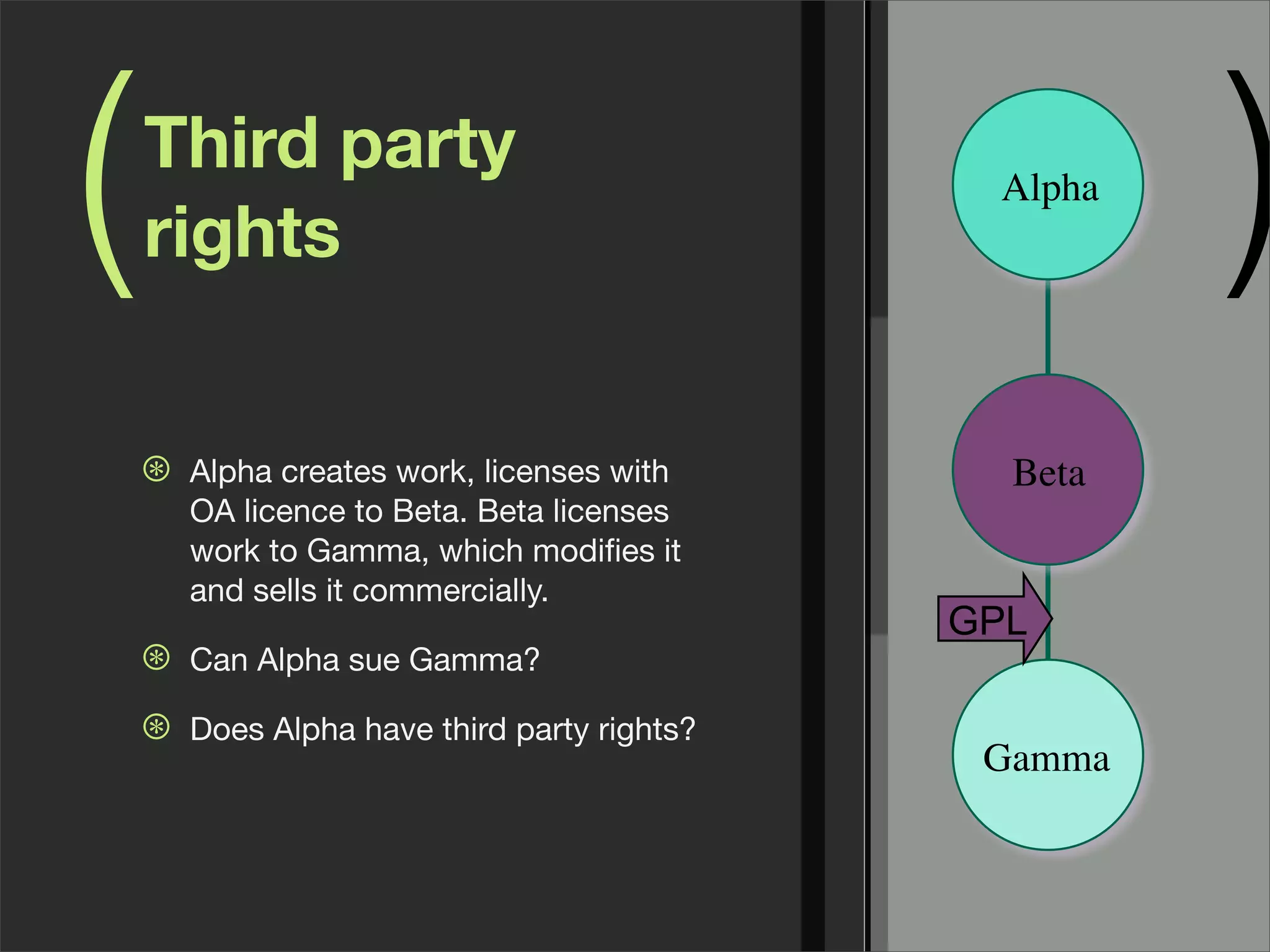 ( )Alpha!
Gamma!
Beta!
GPL
Third party
rights
⊛ Alpha creates work, licenses with
OA licence to Beta. Beta licenses
work to Gamma, which modiﬁes it
and sells it commercially.
⊛ Can Alpha sue Gamma?
⊛ Does Alpha have third party rights?
 